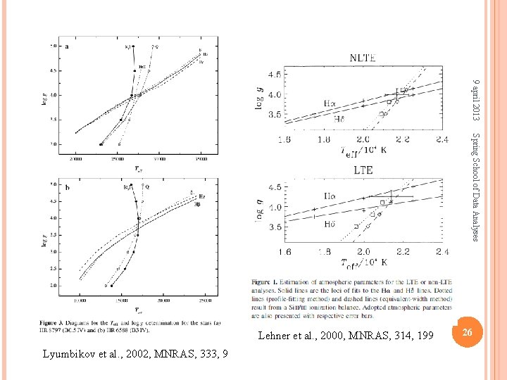 9 april 2013 Spring School of Data Analyses Lehner et al. , 2000, MNRAS,
