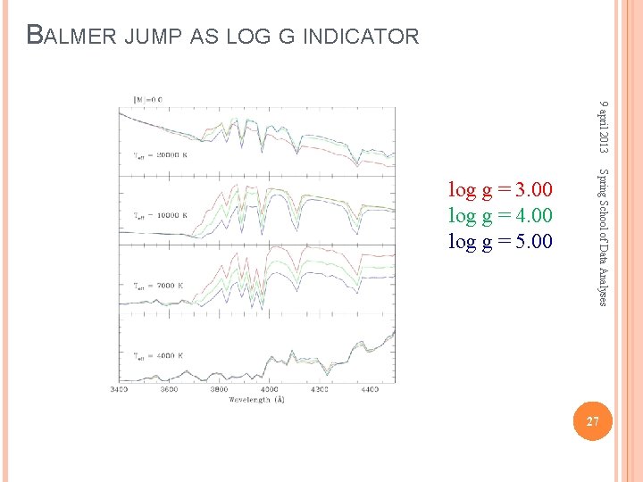 BALMER JUMP AS LOG G INDICATOR 9 april 2013 Spring School of Data Analyses