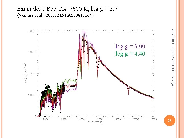 Example: g Boo Teff=7600 K, log g = 3. 7 (Ventura et al. ,