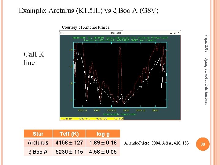 Example: Arcturus (K 1. 5 III) vs x Boo A (G 8 V) Courtesy