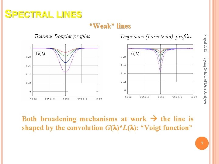 SPECTRAL LINES “Weak” lines G( ) Dispersion (Lorentzian) profiles 9 april 2013 Thermal Doppler