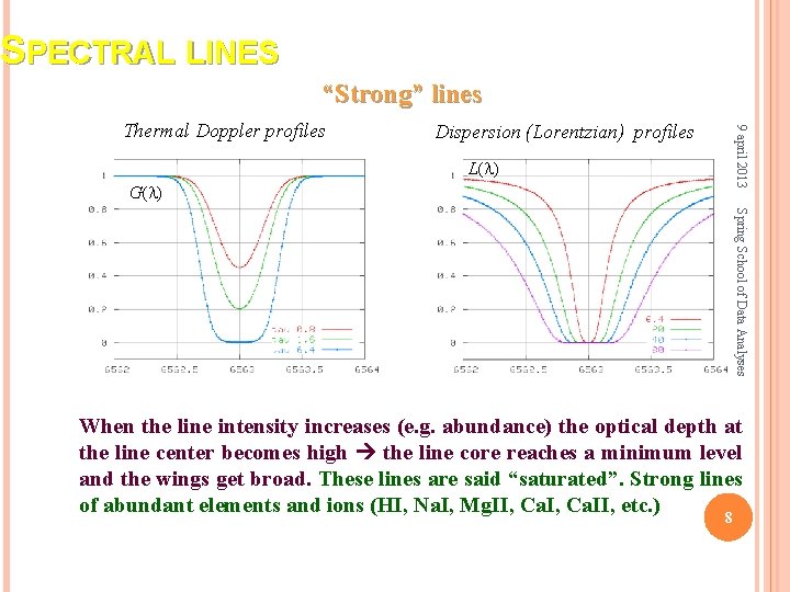 SPECTRAL LINES “Strong” lines Dispersion (Lorentzian) profiles 9 april 2013 Thermal Doppler profiles L(