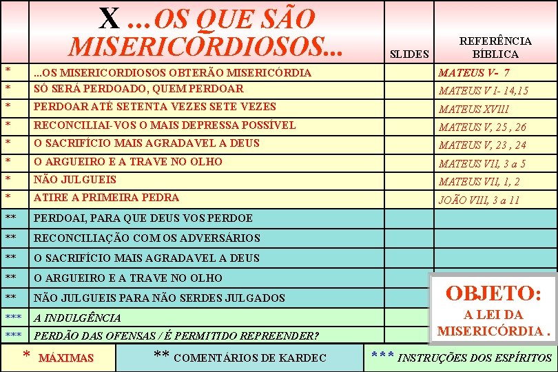 X. . . OS QUE SÃO MISERICORDIOSOS. . . * SLIDES REFERÊNCIA BÍBLICA MATEUS