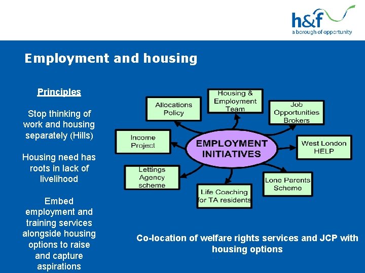 Employment and housing Principles Stop thinking of work and housing separately (Hills) Housing need Employment and housing Principles Stop thinking of work and housing separately (Hills) Housing need