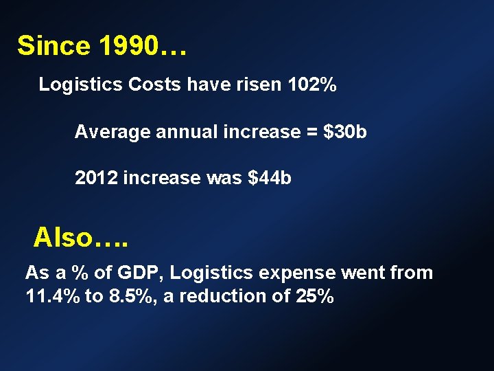 Since 1990… Logistics Costs have risen 102% Average annual increase = $30 b 2012