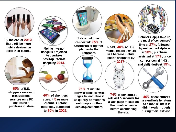 By the end of 2013, there will be more mobile devices on Earth than By the end of 2013, there will be more mobile devices on Earth than