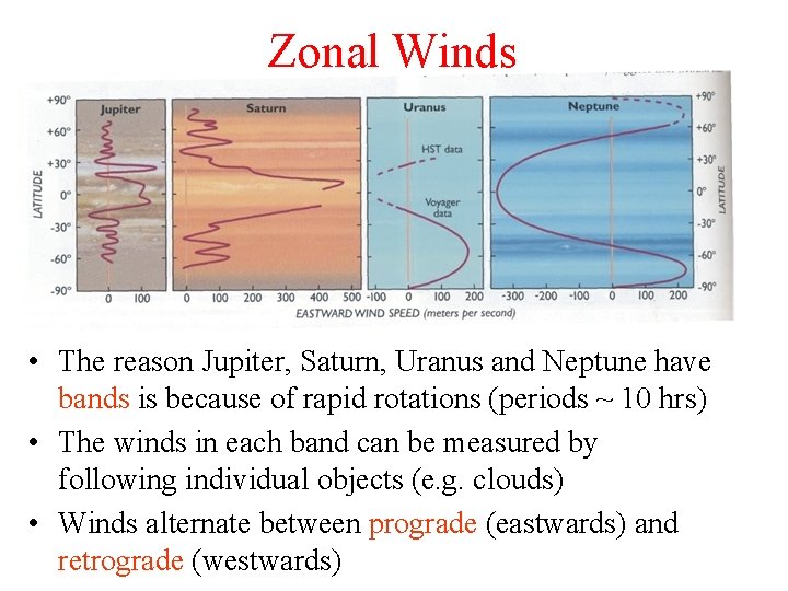 Zonal Winds • The reason Jupiter, Saturn, Uranus and Neptune have bands is because