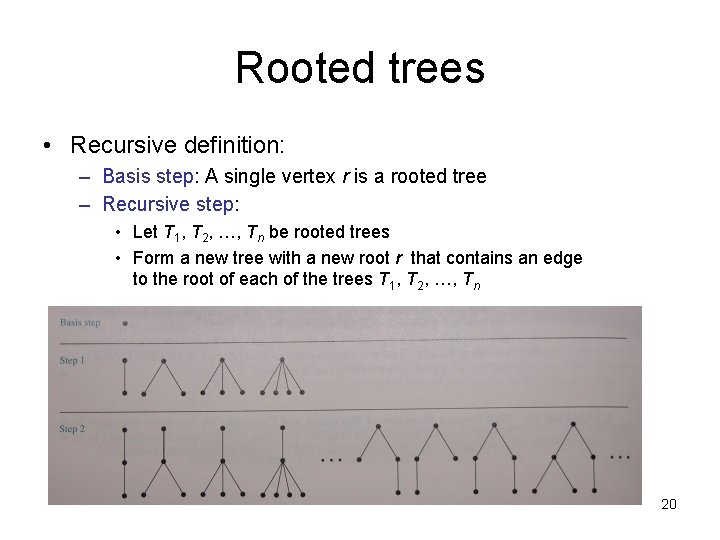 Rooted trees • Recursive definition: – Basis step: A single vertex r is a