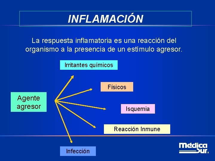 INFLAMACIÓN La respuesta inflamatoria es una reacción del organismo a la presencia de un