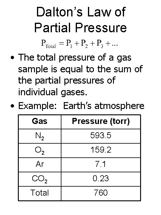 Dalton’s Law of Partial Pressure • The total pressure of a gas sample is