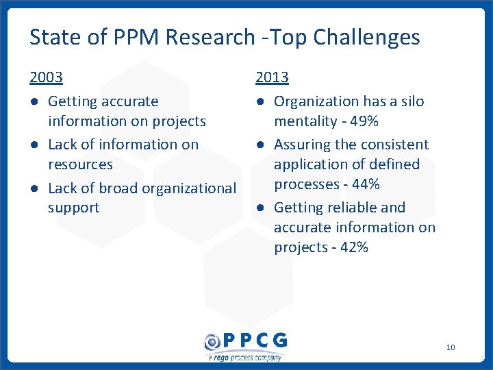 State of PPM Research -Top Challenges 2003 ● Getting accurate information on projects ● State of PPM Research -Top Challenges 2003 ● Getting accurate information on projects ●