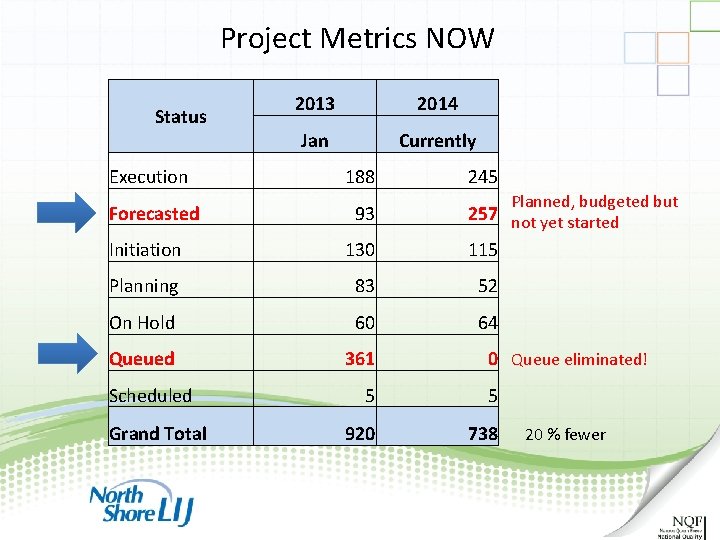 Project Metrics NOW Status 2013 2014 Jan Currently Execution 188 Forecasted 93 245 Planned, Project Metrics NOW Status 2013 2014 Jan Currently Execution 188 Forecasted 93 245 Planned,