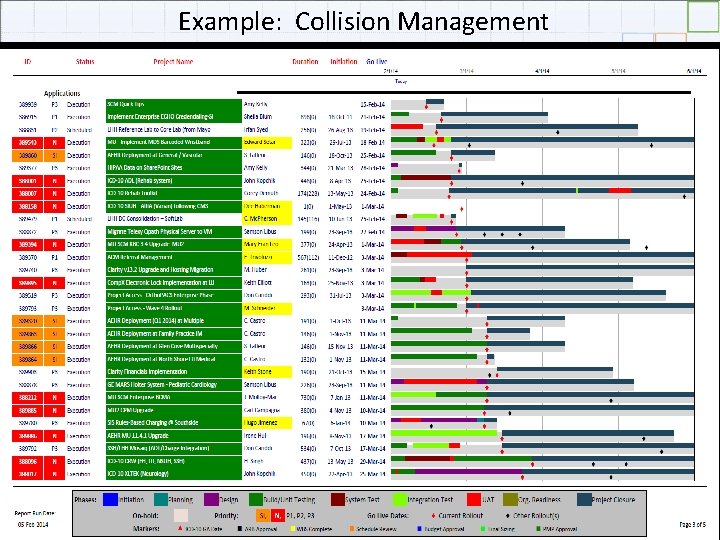 Example: Collision Management ppmprocessconsulting. com 1. 888. 998. 0539 Example: Collision Management ppmprocessconsulting. com 1. 888. 998. 0539