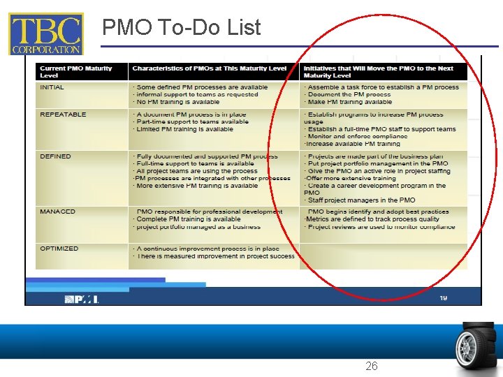 PMO To-Do List 26 PMO To-Do List 26