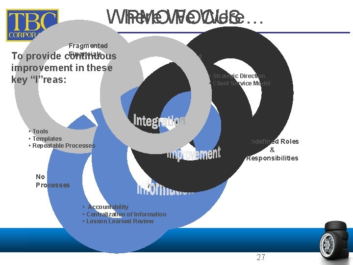 Where Were… PMOWe FOCUS Fragmented Financials continuous To provide improvement in these key “I”reas: Where Were… PMOWe FOCUS Fragmented Financials continuous To provide improvement in these key “I”reas: