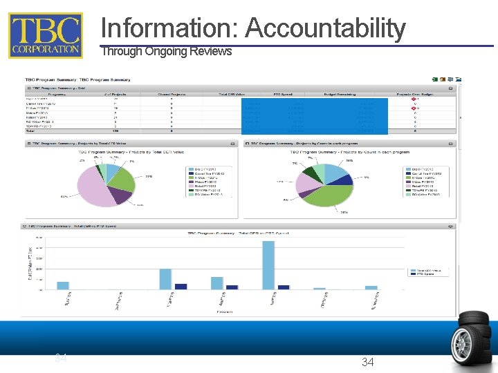 Information: Accountability Through Ongoing Reviews 34 34 Information: Accountability Through Ongoing Reviews 34 34
