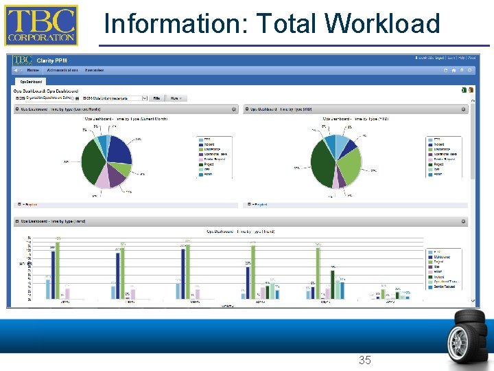 Information: Total Workload 35 Information: Total Workload 35