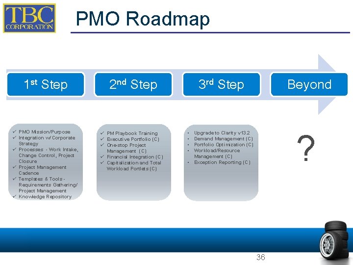 PMO Roadmap 1 st Step ü PMO Mission/Purpose ü Integration w/ Corporate Strategy ü PMO Roadmap 1 st Step ü PMO Mission/Purpose ü Integration w/ Corporate Strategy ü