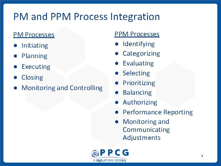 PM and PPM Process Integration PM Processes ● Initiating ● Planning ● Executing ● PM and PPM Process Integration PM Processes ● Initiating ● Planning ● Executing ●