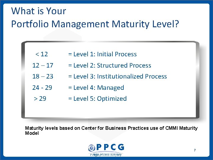 What is Your Portfolio Management Maturity Level? < 12 = Level 1: Initial Process What is Your Portfolio Management Maturity Level? < 12 = Level 1: Initial Process