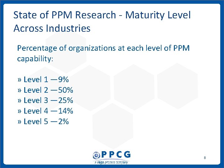 State of PPM Research - Maturity Level Across Industries Percentage of organizations at each State of PPM Research - Maturity Level Across Industries Percentage of organizations at each