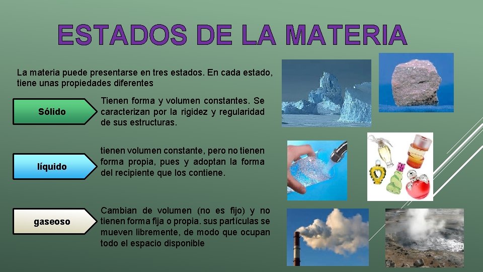 ESTADOS DE LA MATERIA La materia puede presentarse en tres estados. En cada estado,