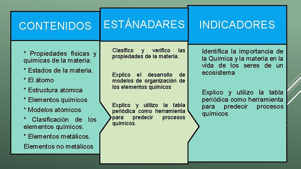 CONTENIDOS * Propiedades físicas y químicas de la materia. * Estados de la materia.