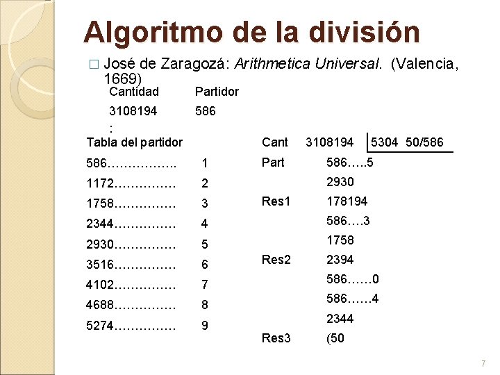 Algoritmo de la división � José de Zaragozá: Arithmetica Universal. (Valencia, 1669) Cantidad Partidor