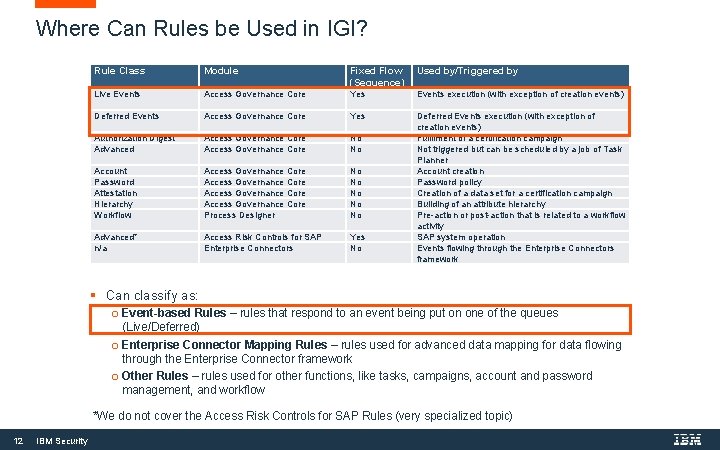 Where Can Rules be Used in IGI? Rule Class Module Fixed Flow (Sequence) Used Where Can Rules be Used in IGI? Rule Class Module Fixed Flow (Sequence) Used