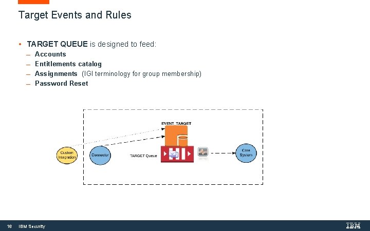 Target Events and Rules • TARGET QUEUE is designed to feed: Accounts Entitlements catalog Target Events and Rules • TARGET QUEUE is designed to feed: Accounts Entitlements catalog