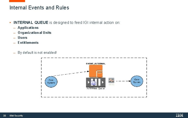 R u l e s C o n c e p t Internal Events R u l e s C o n c e p t Internal Events