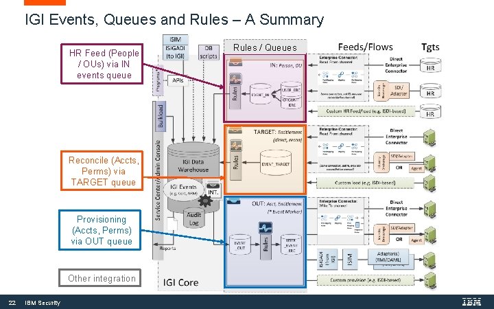 IGI Events, Queues and Rules – A Summary HR Feed (People / OUs) via IGI Events, Queues and Rules – A Summary HR Feed (People / OUs) via