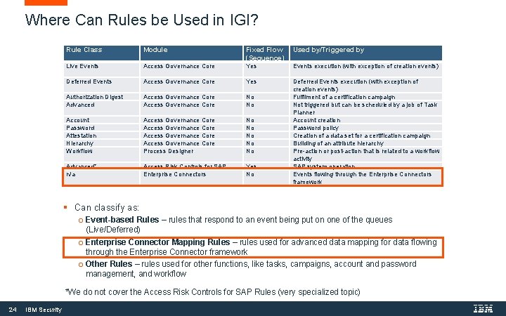 Where Can Rules be Used in IGI? Rule Class Module Fixed Flow (Sequence) Used Where Can Rules be Used in IGI? Rule Class Module Fixed Flow (Sequence) Used