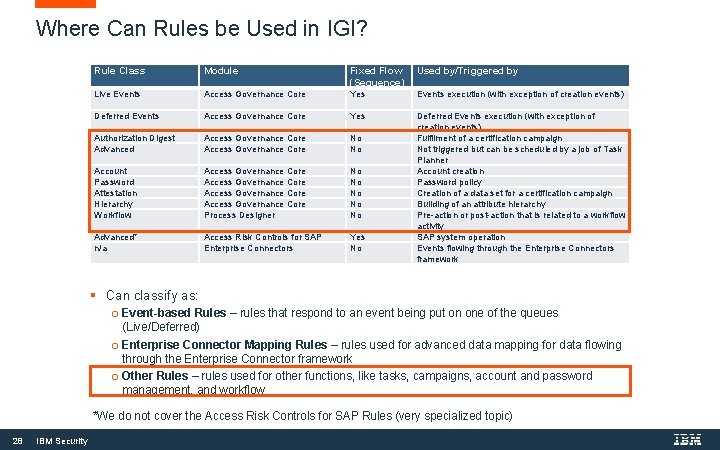 Where Can Rules be Used in IGI? Rule Class Module Fixed Flow (Sequence) Used Where Can Rules be Used in IGI? Rule Class Module Fixed Flow (Sequence) Used