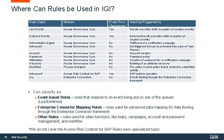 Where Can Rules be Used in IGI? Rule Class Module Fixed Flow (Sequence) Used Where Can Rules be Used in IGI? Rule Class Module Fixed Flow (Sequence) Used