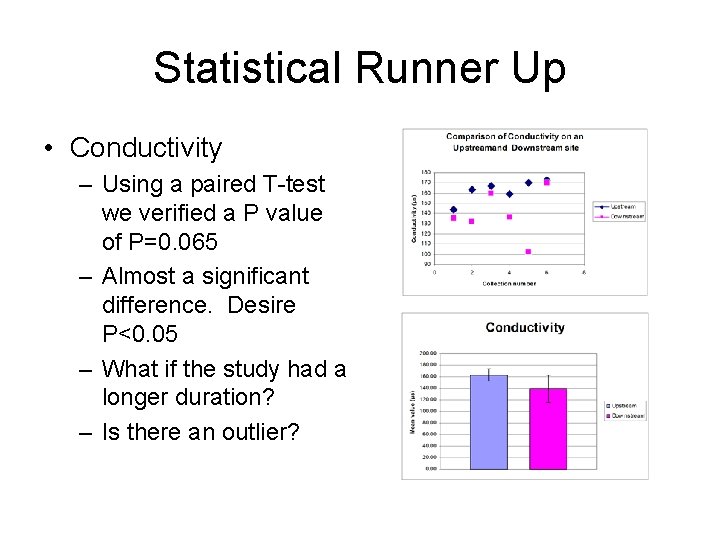 Statistical Runner Up • Conductivity – Using a paired T-test we verified a P