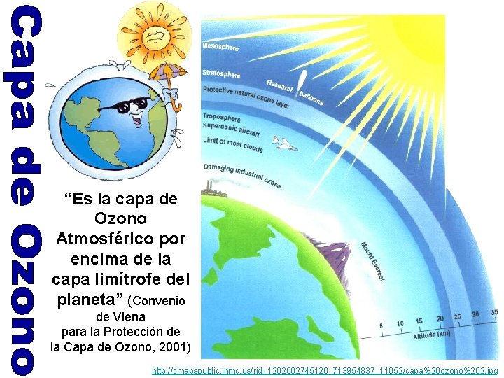 “Es la capa de Ozono Atmosférico por encima de la capa limítrofe del planeta”