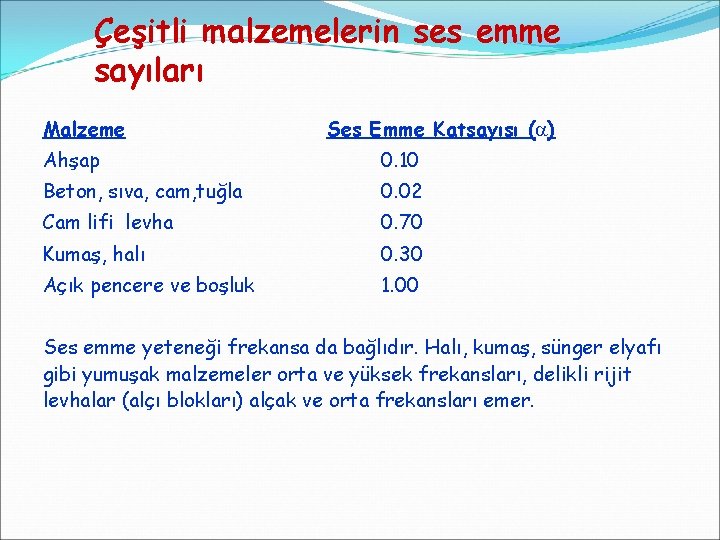 Çeşitli malzemelerin ses emme sayıları Malzeme Ses Emme Katsayısı ( ) Ahşap 0. 10