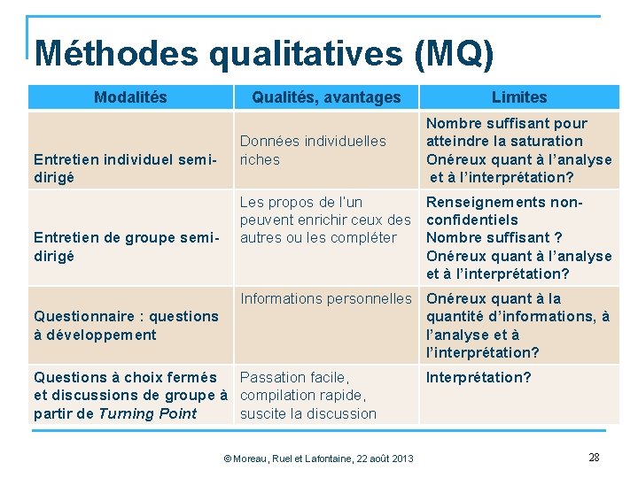 Méthodes qualitatives (MQ) Modalités Entretien individuel semidirigé Entretien de groupe semidirigé Questionnaire : questions