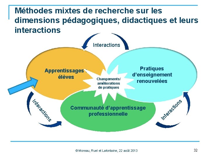 Méthodes mixtes de recherche sur les dimensions pédagogiques, didactiques et leurs interactions Interactions Apprentissages