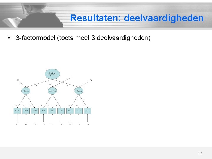 Resultaten: deelvaardigheden • 3 -factormodel (toets meet 3 deelvaardigheden) 17 