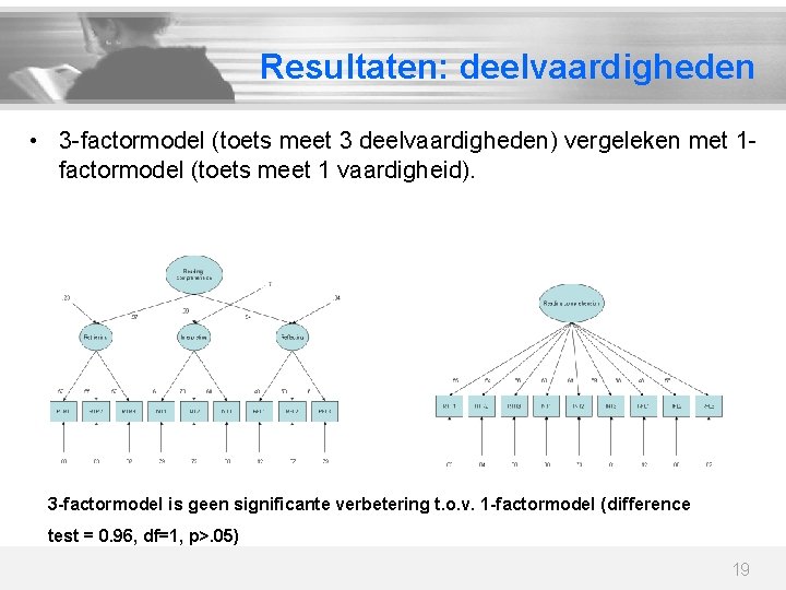 Resultaten: deelvaardigheden • 3 -factormodel (toets meet 3 deelvaardigheden) vergeleken met 1 factormodel (toets
