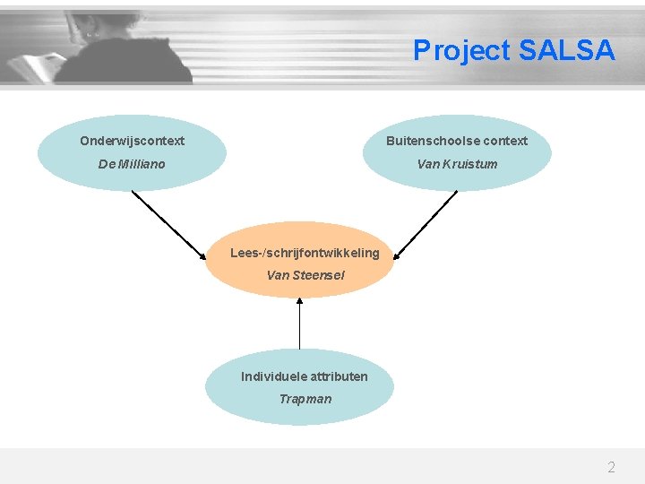 Project SALSA Onderwijscontext Buitenschoolse context De Milliano Van Kruistum Lees-/schrijfontwikkeling Van Steensel Individuele attributen