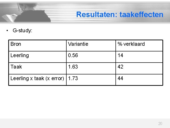 Resultaten: taakeffecten • G-study: Bron Variantie % verklaard Leerling 0. 56 14 Taak 1.