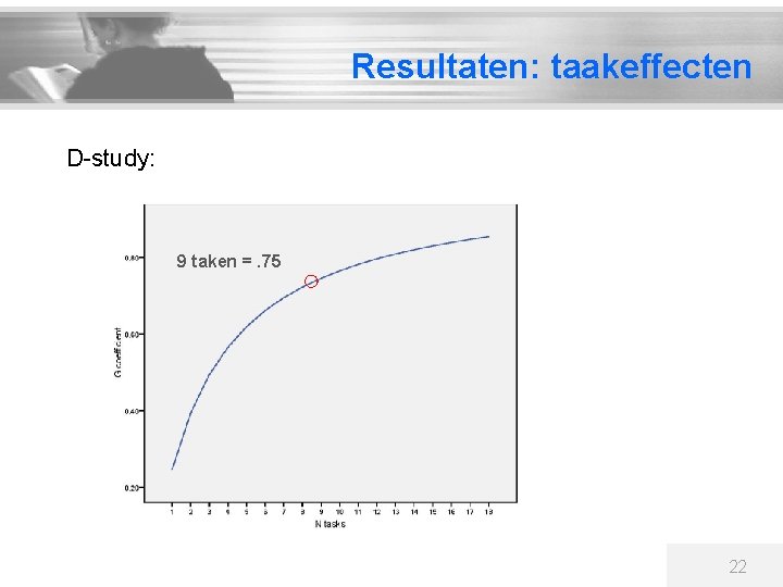 Resultaten: taakeffecten D-study: 9 taken =. 75 22 