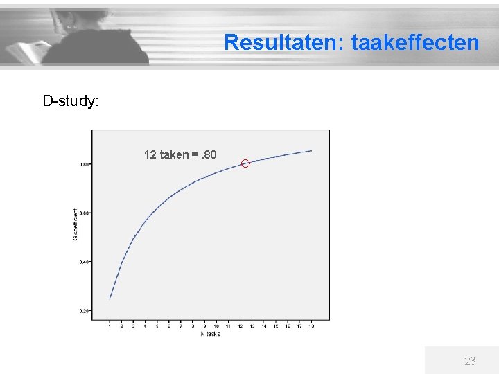 Resultaten: taakeffecten D-study: 12 taken =. 80 23 