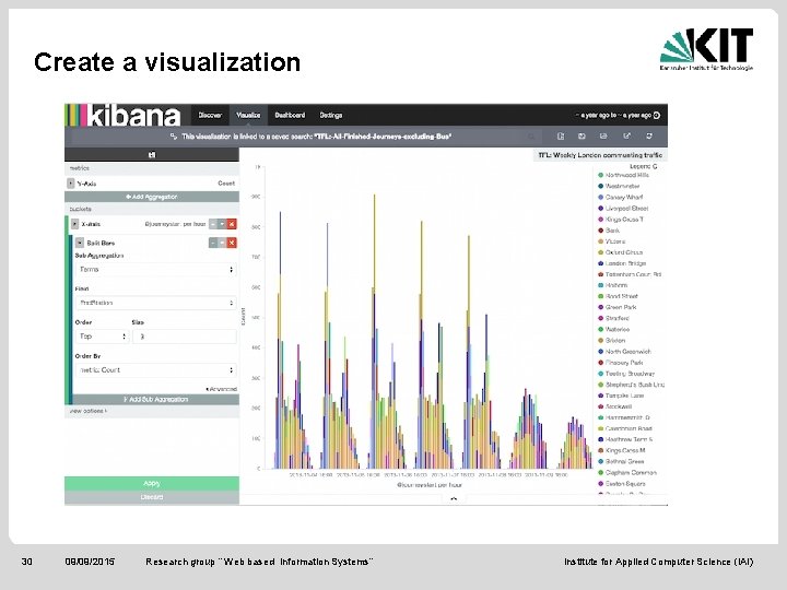 Create a visualization 30 09/09/2015 Research group “ Web based Information Systems“ Institute for