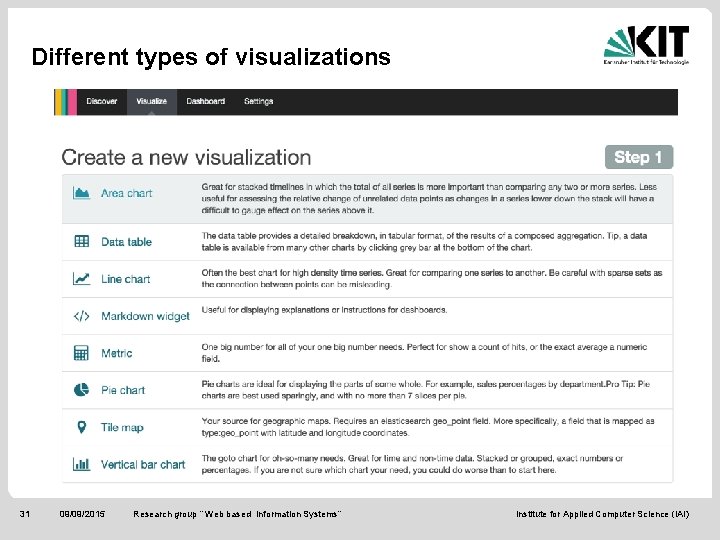 Different types of visualizations 31 09/09/2015 Research group “ Web based Information Systems“ Institute