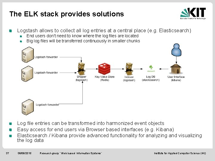 The ELK stack provides solutions Logstash allows to collect all log entries at a