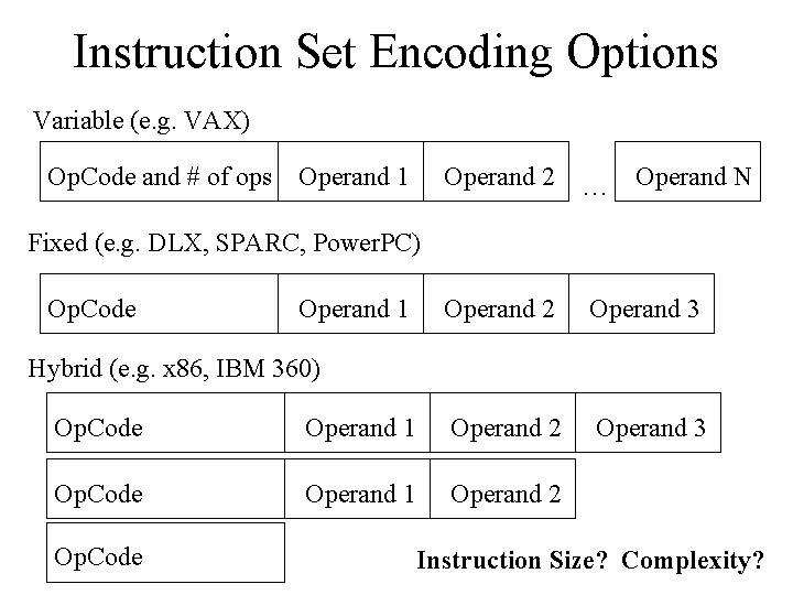 Instruction Set Encoding Options Variable (e. g. VAX) Op. Code and # of ops